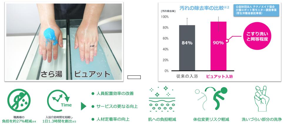 ウルトラファインバブル発生装置